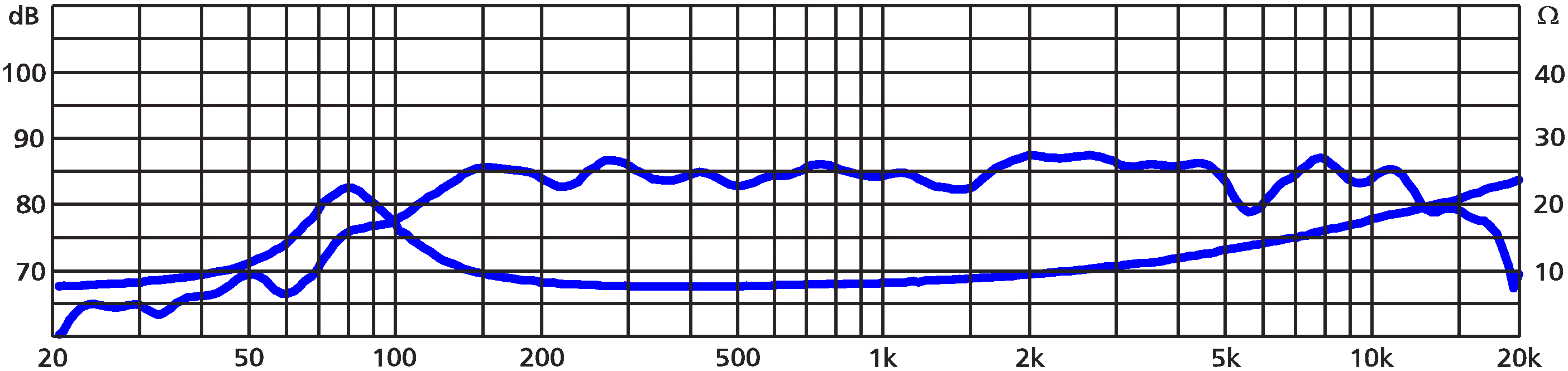 MONACOR SP-40 SPL & Impedance