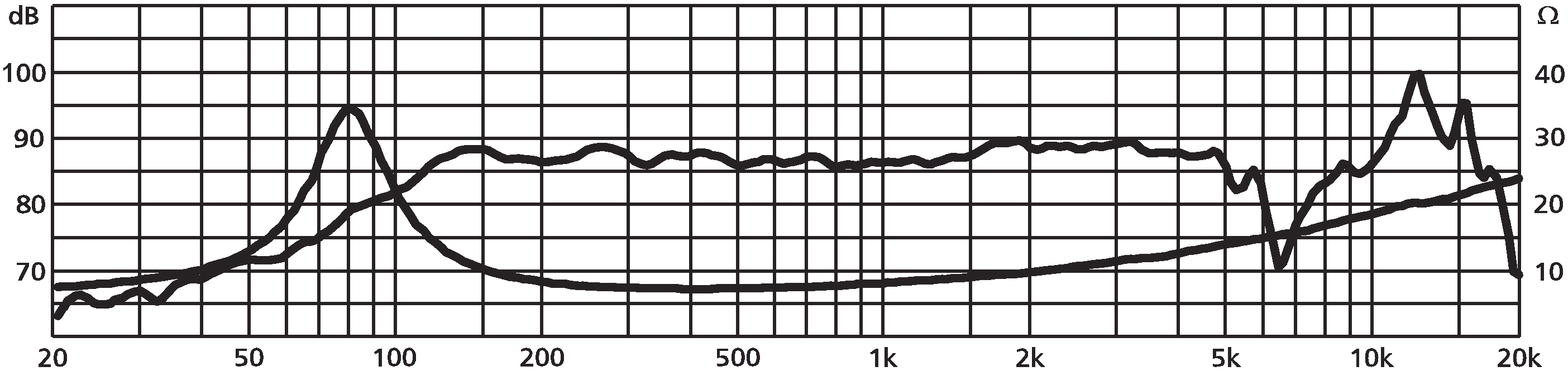 MONACOR SPH-100AL SPL & Impedance