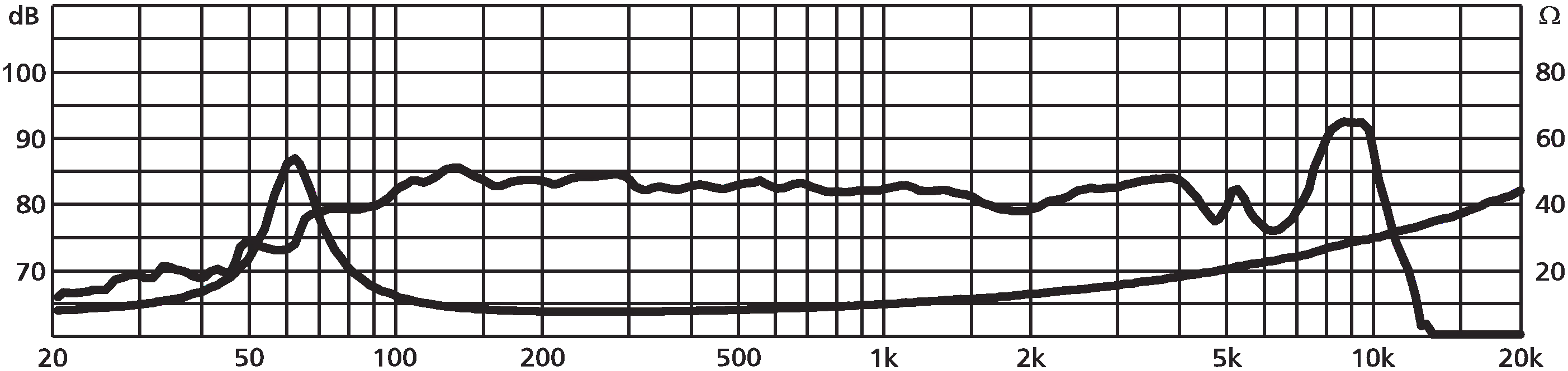 MONACOR SPH-100C SPL & Impedance