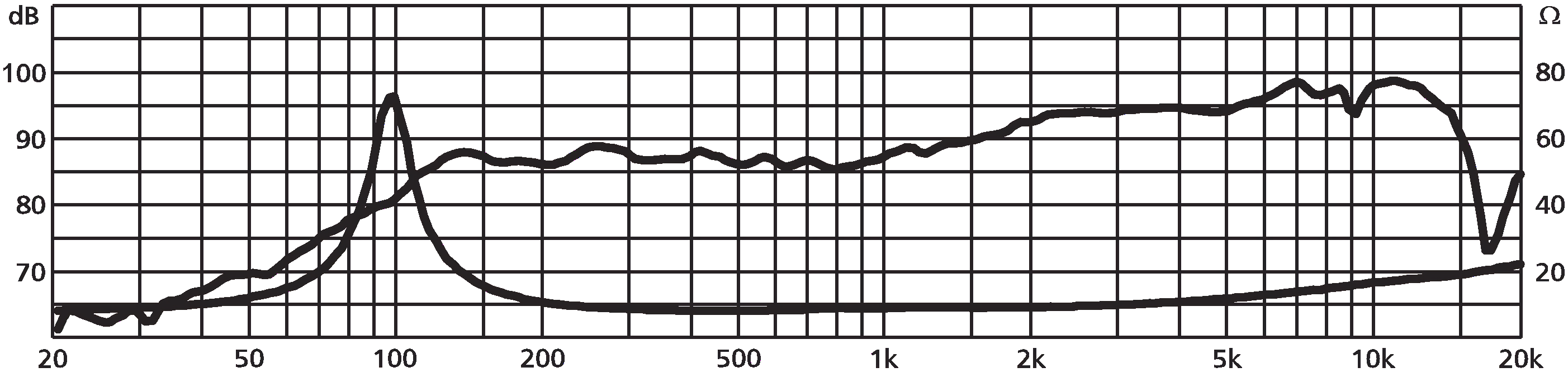 MONACOR SPH-102KEP SPL & Impedance