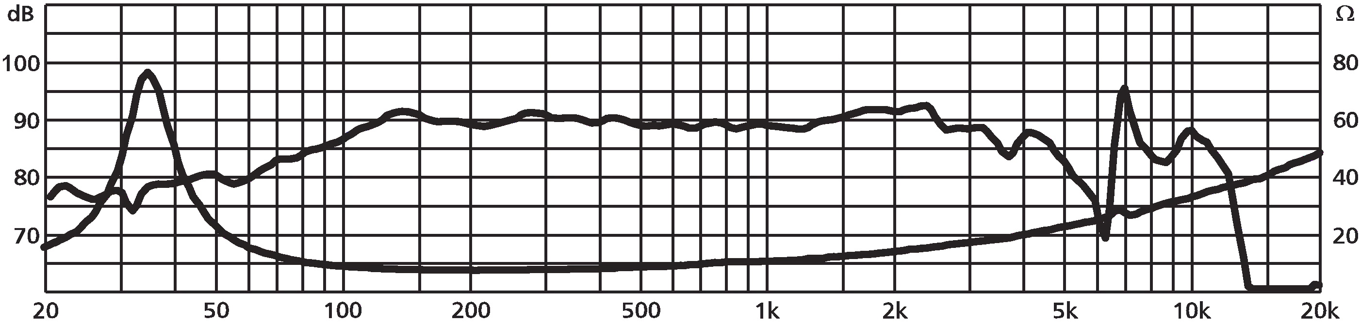 MONACOR SPH-200KE SPL & Impedance