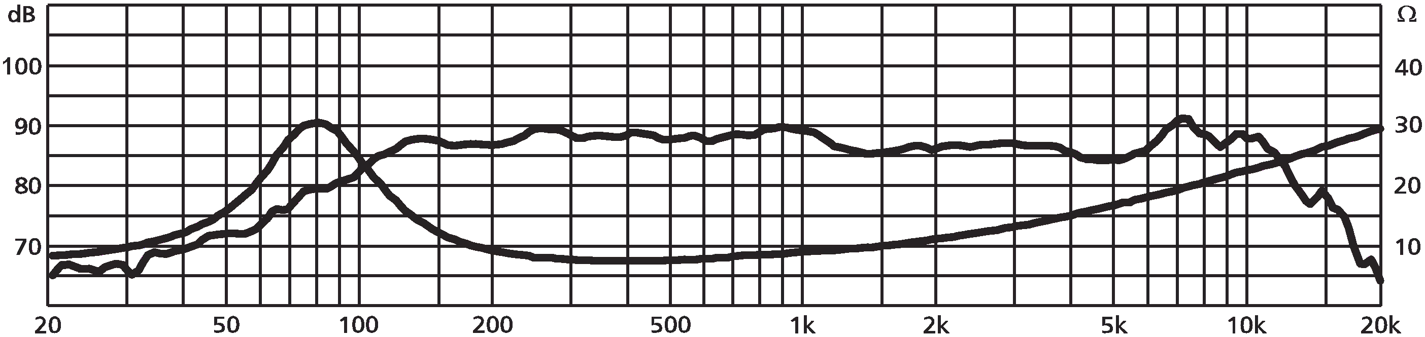 MONACOR SPP-110/4 SPL & Impedance