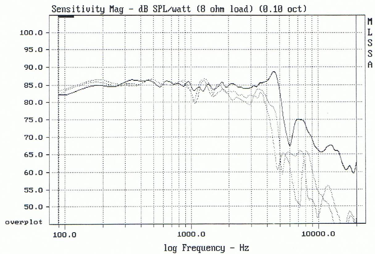 Morel CAW 634 SPL