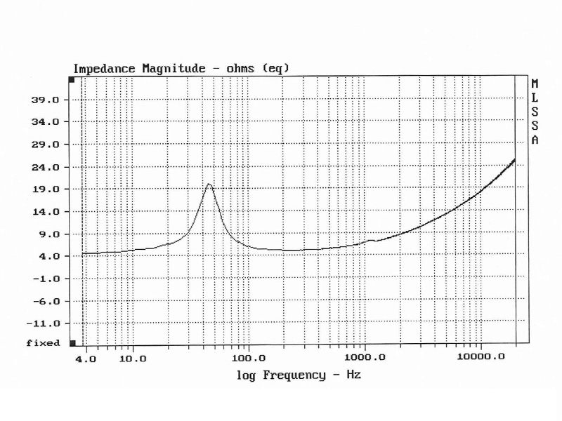 Morel CAW 634 Impedance