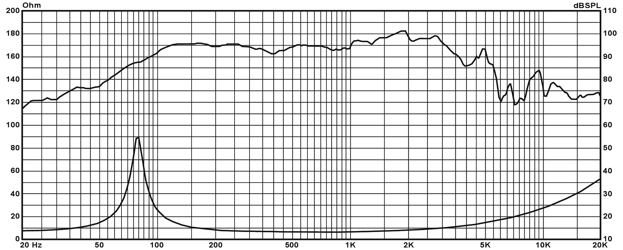 P.Audio 10NT-65MB SPL & Impedance