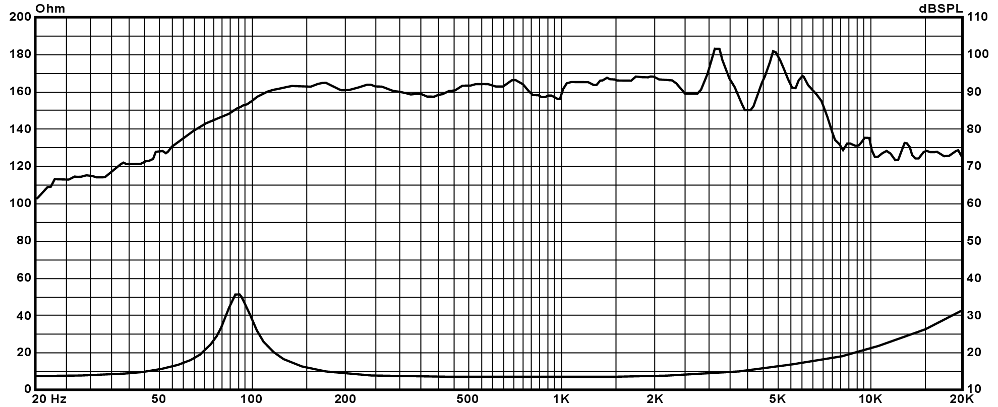 P.Audio 8NT-51MB SPL & Impedance