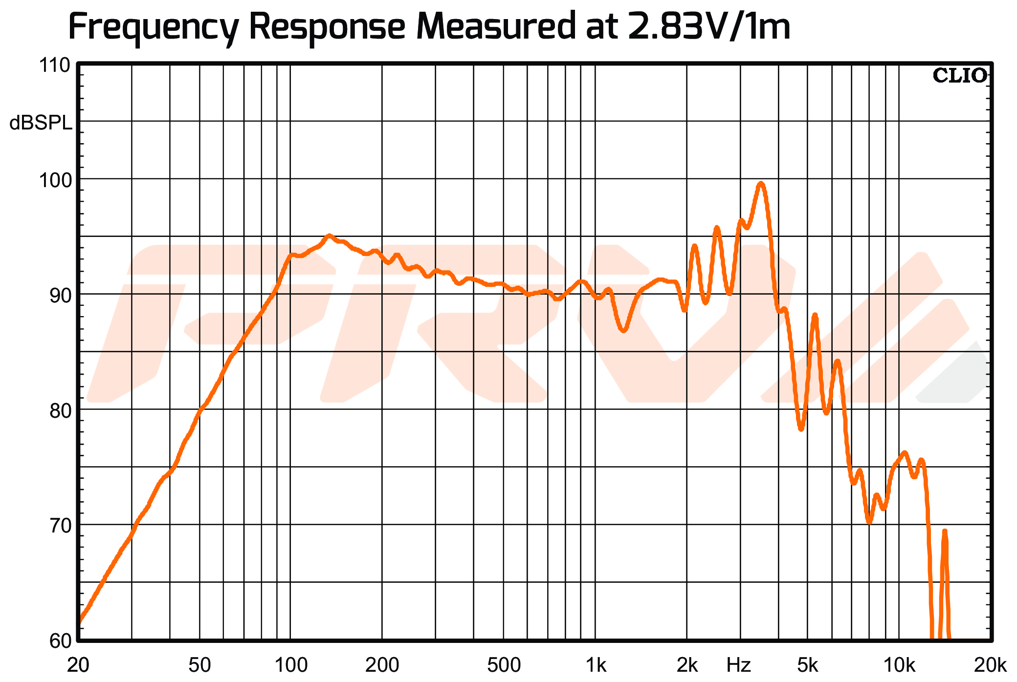 prv 6mb200