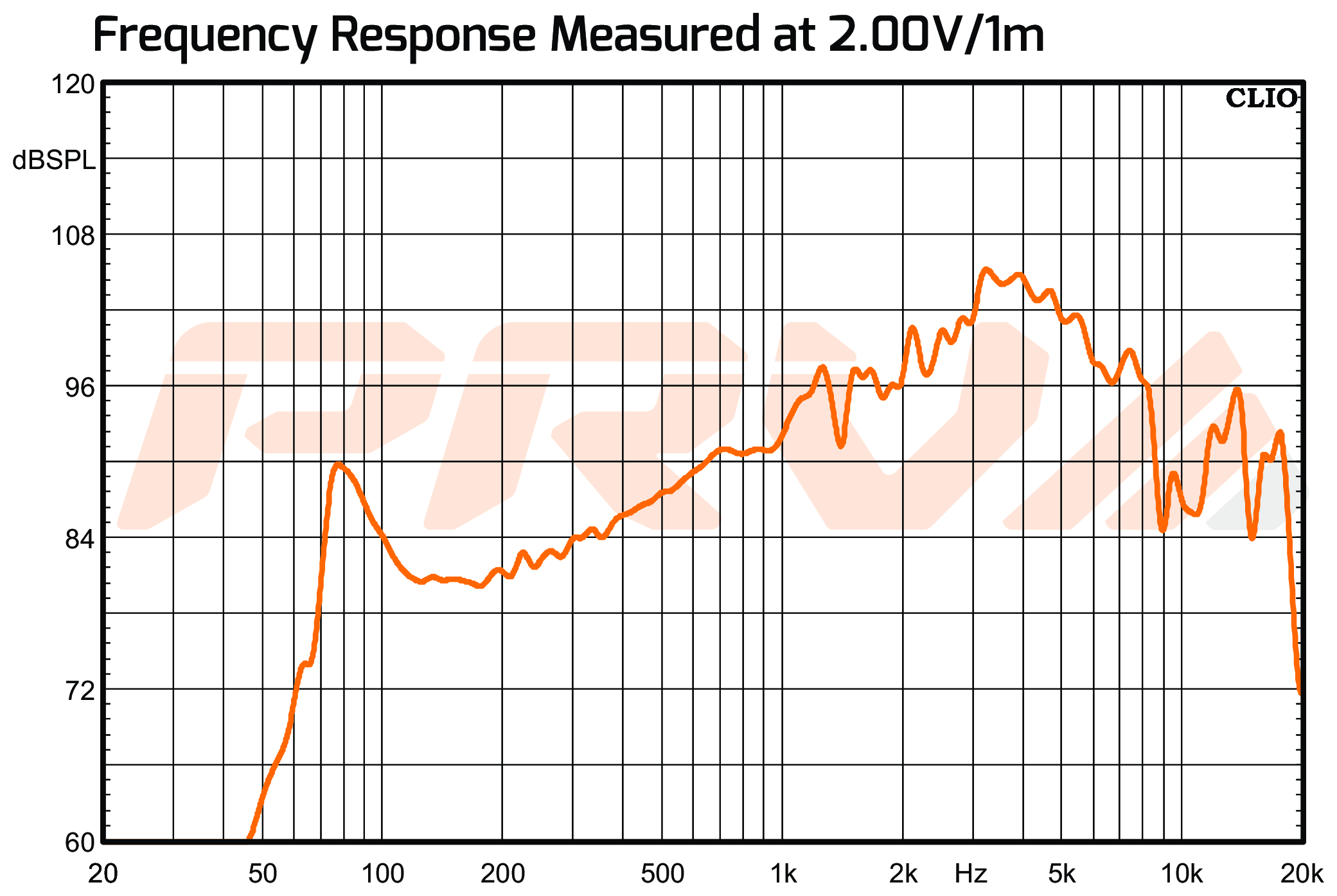 PRV Audio 8MR500PhP4 8" Midrange