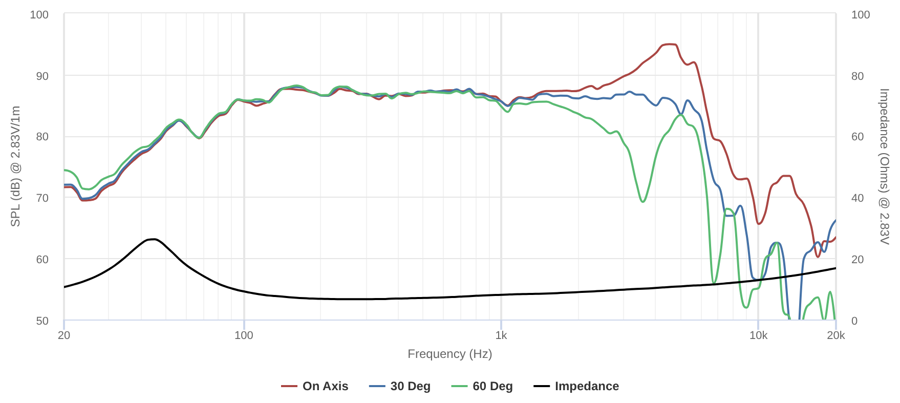 Peerless by Tymphany HDSP830883 6" Woofer