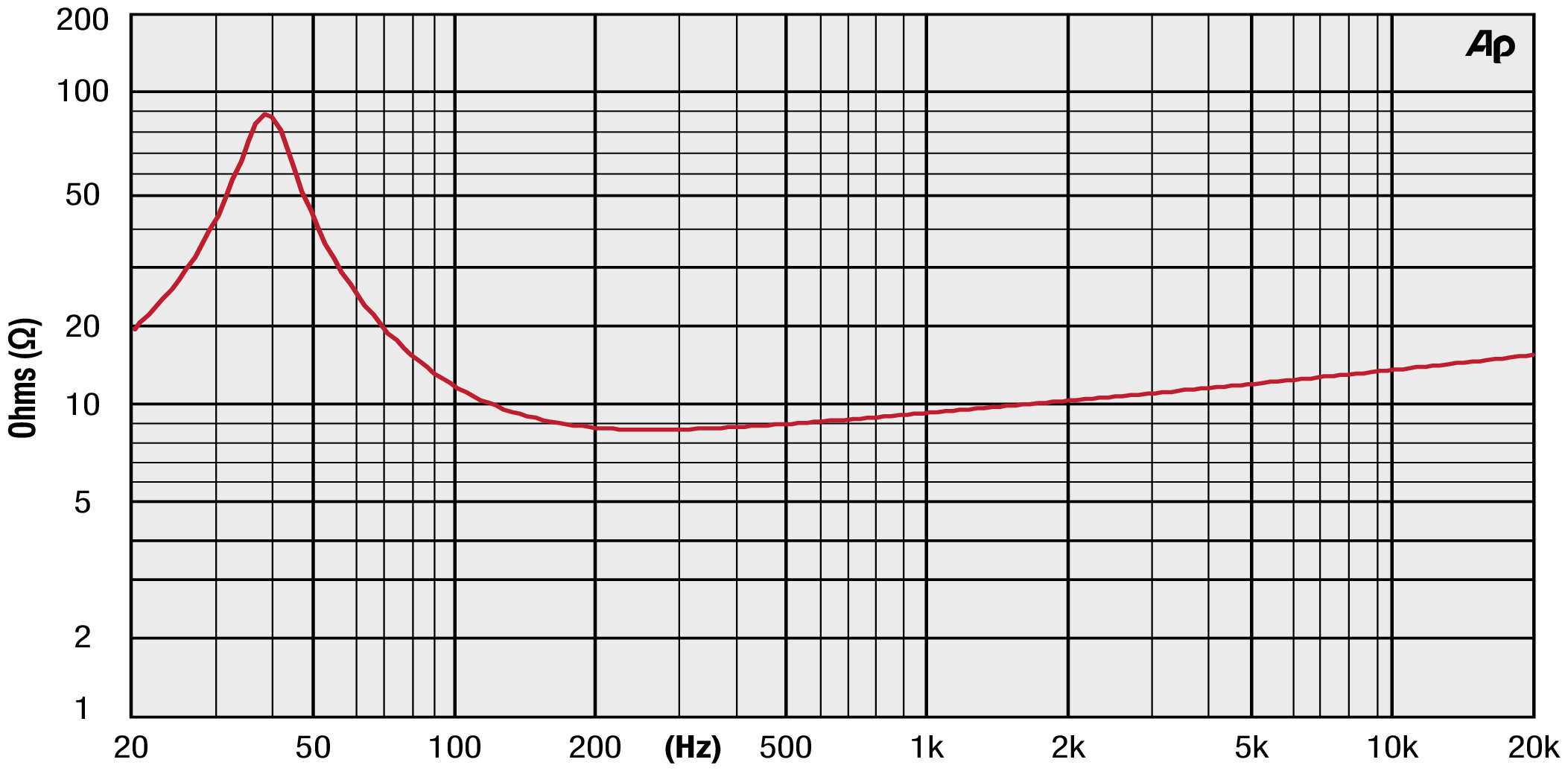 Precision Devices PD.153C002 Impedance