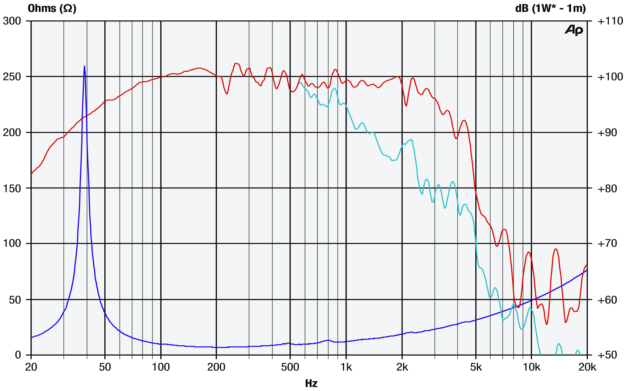 Precision Devices PD.153C01 SPL & Impedance