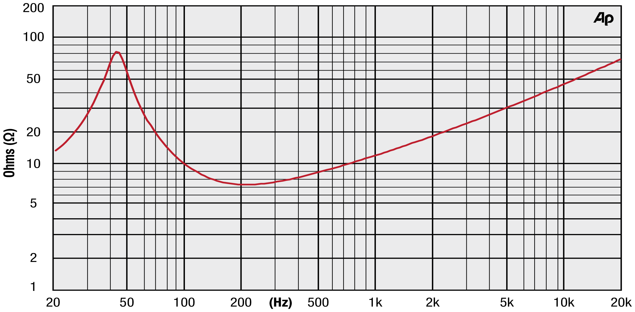 Precision Devices PD.154C001 Impedance