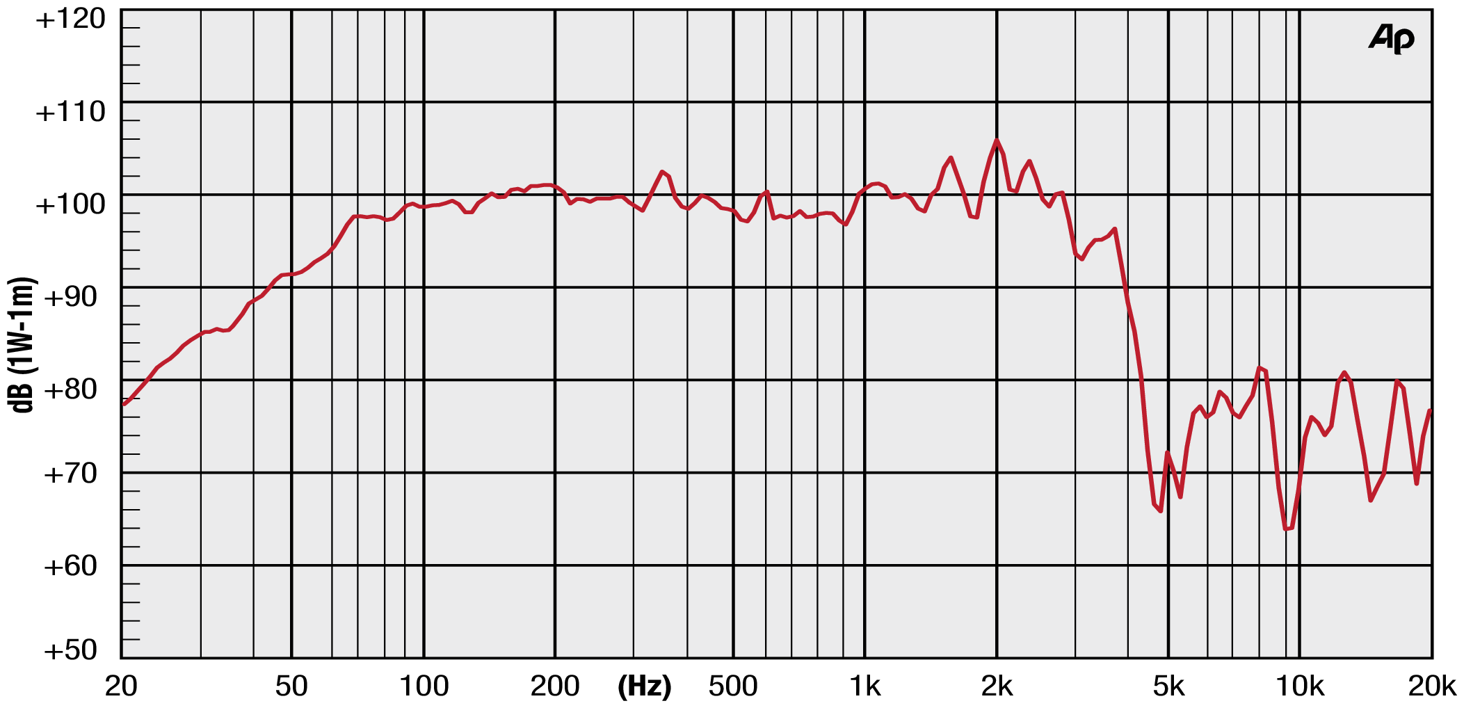 Precision Devices PD.154NR1 SPL