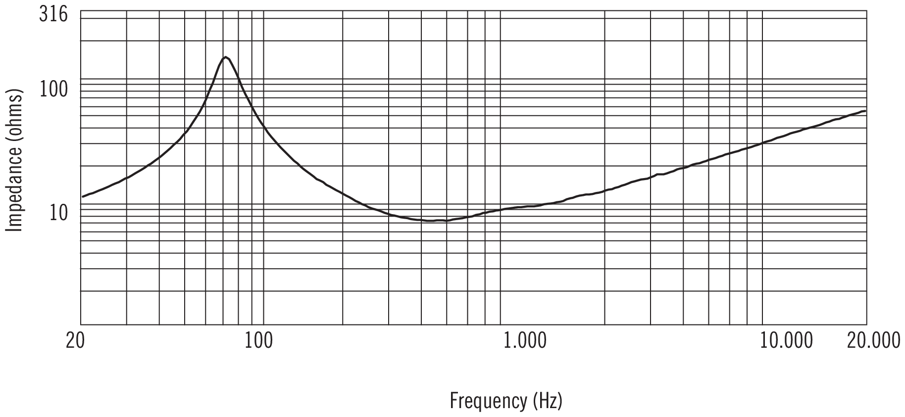 RCF CX10N251 Impedance