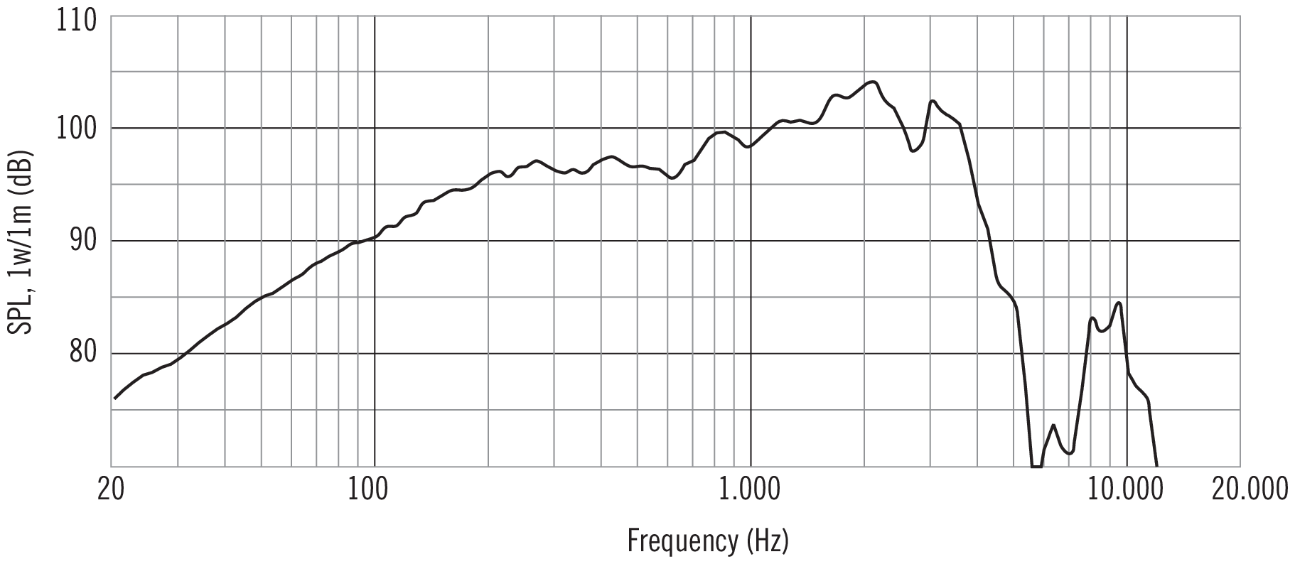 RCF L12P110K 12" Mid Bass