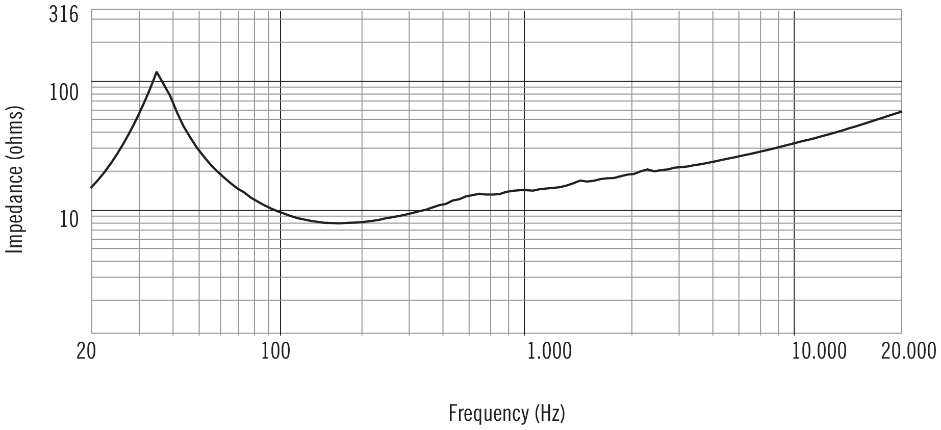 RCF L15-554K Impedance