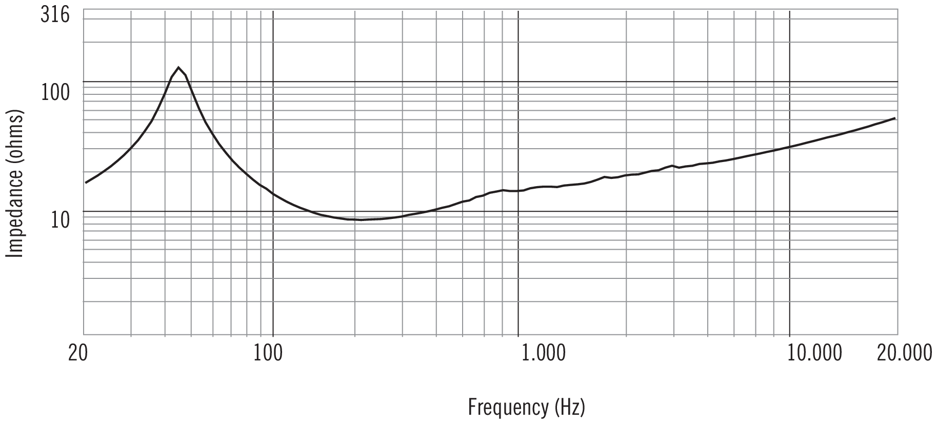 RCF L15S801 Impedance
