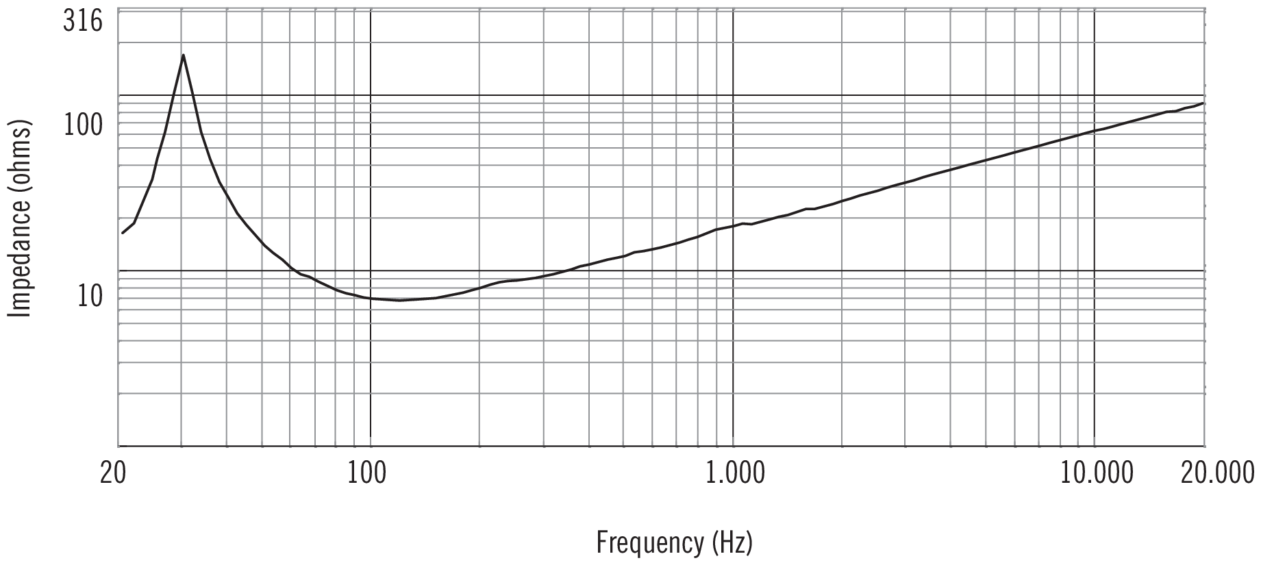 RCF LF18X400 Impedance