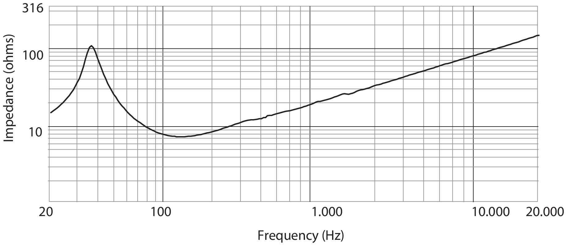 RCF LF21N551 Impedance
