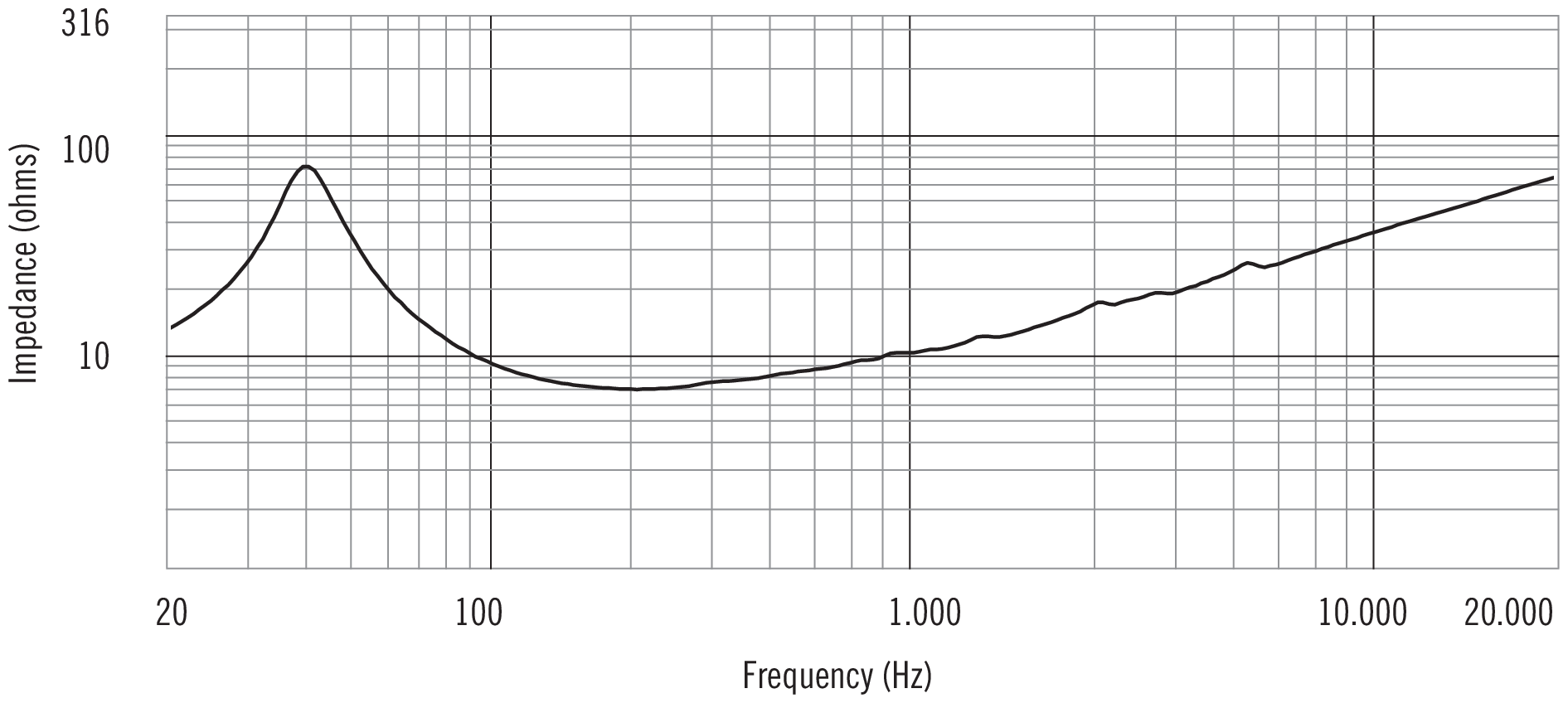 RCF MB15X301 Impedance