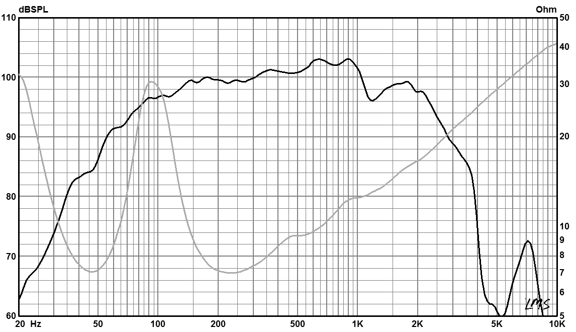 Radian 2215B 15" Woofer