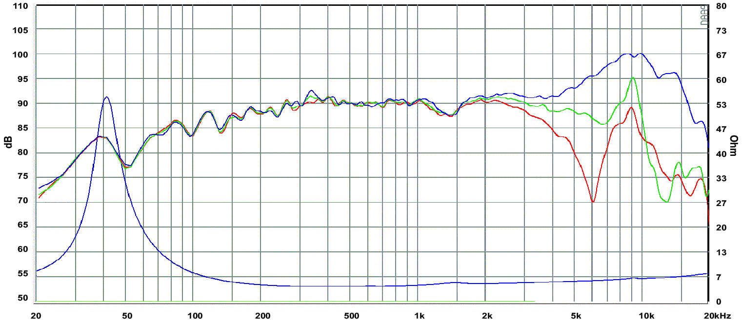 SB Acoustics MR13PNW-4 SPL & Impedance