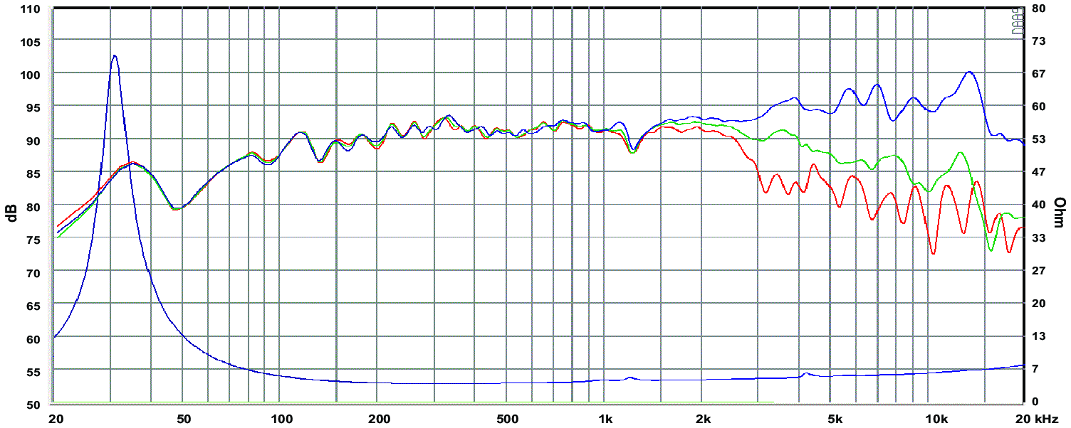 SB Acoustics MR16P-4 SPL & Impedance