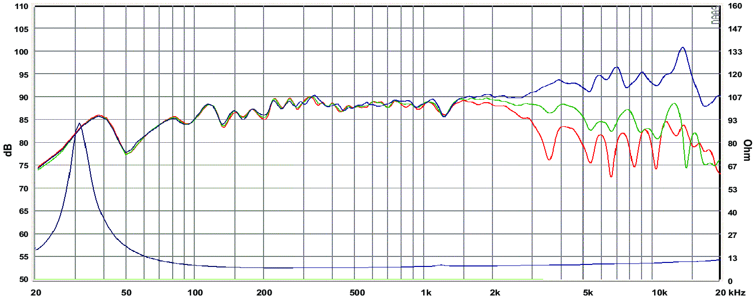 SB Acoustics MR16PNW-8 SPL & Impedance