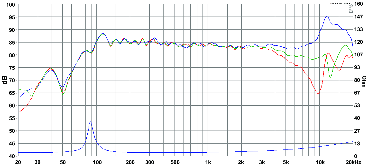 SB Acoustics SB10PGC21-4 SPL & Impedance