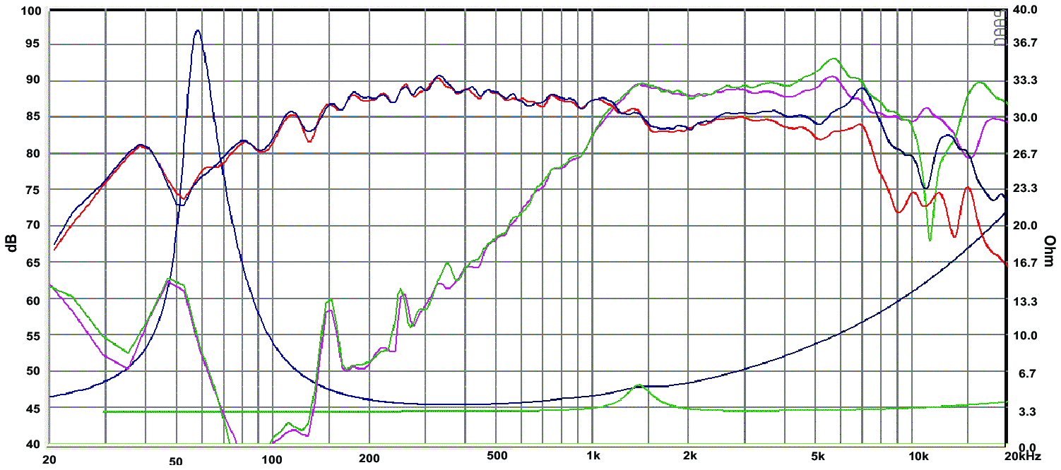 SB Acoustics SB12PFC254COAX 4" Coaxial