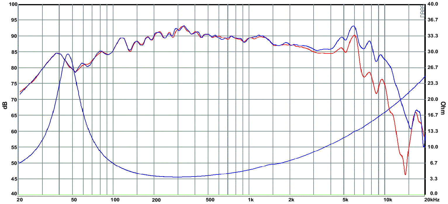 SB Acoustics SB13PFC25-4 SPL & Impedance