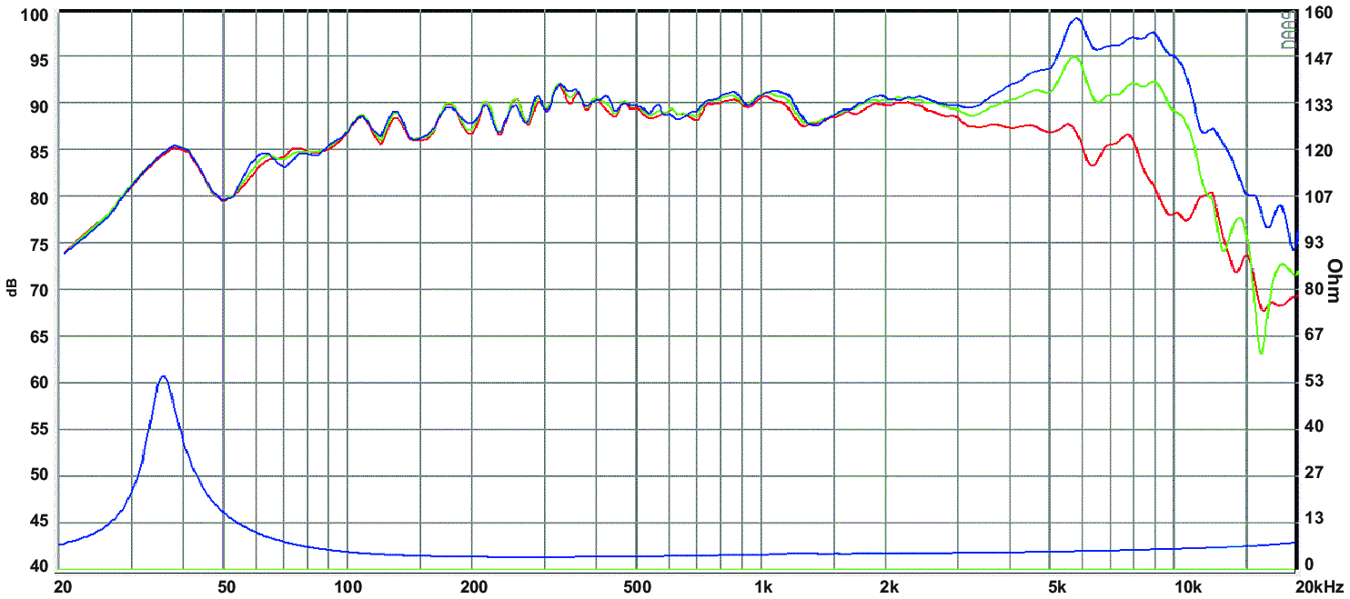 SB Acoustics SB15MFC30-4 SPL & Impedance