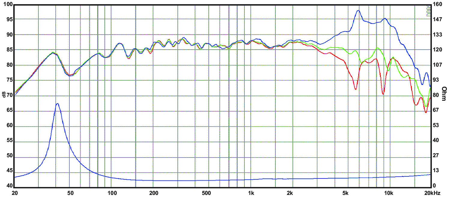 SB Acoustics SB15MFC30-8 SPL & Impedance