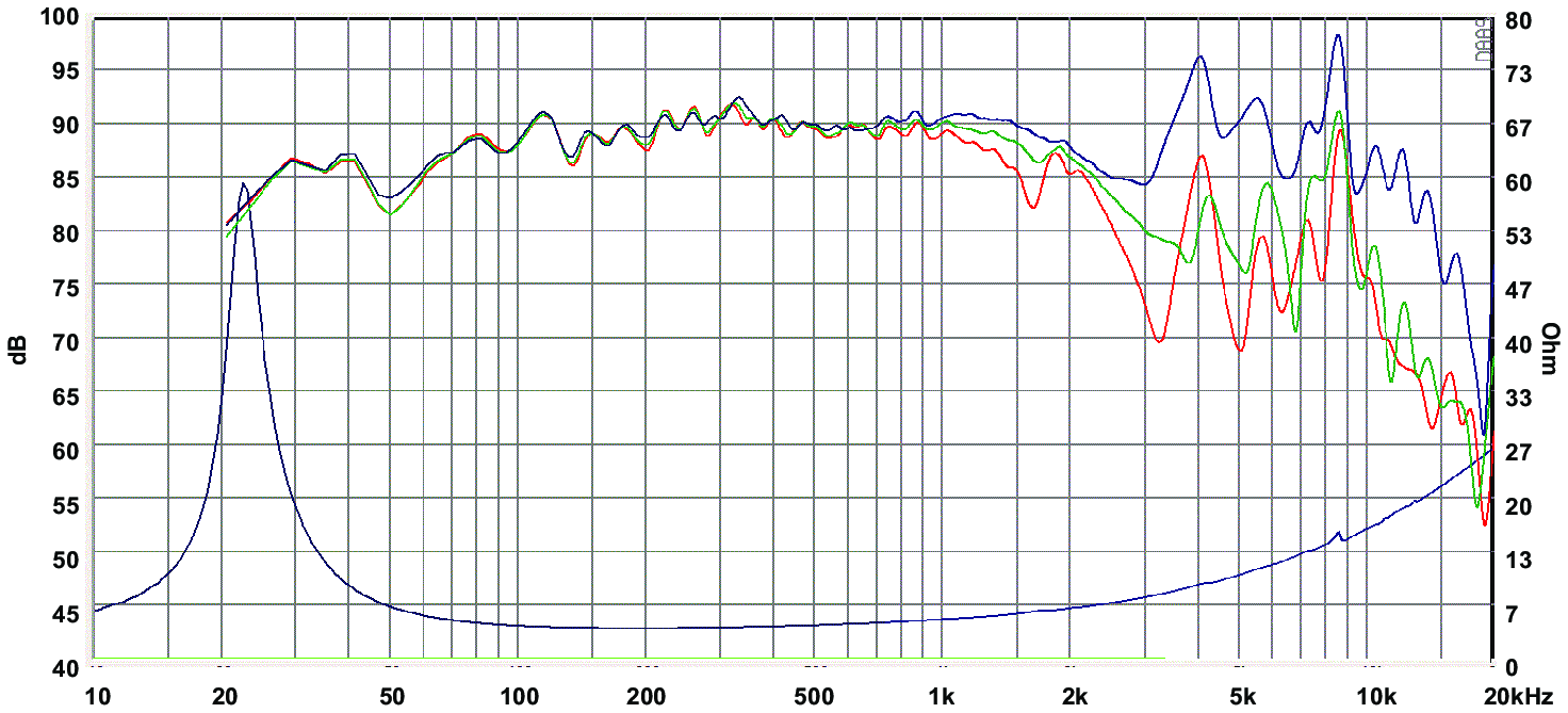 SB Acoustics SB23CACS45-4 SPL & Impedance