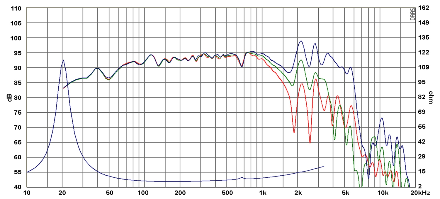 SB Acoustics SB34NRXL758 12" Woofer