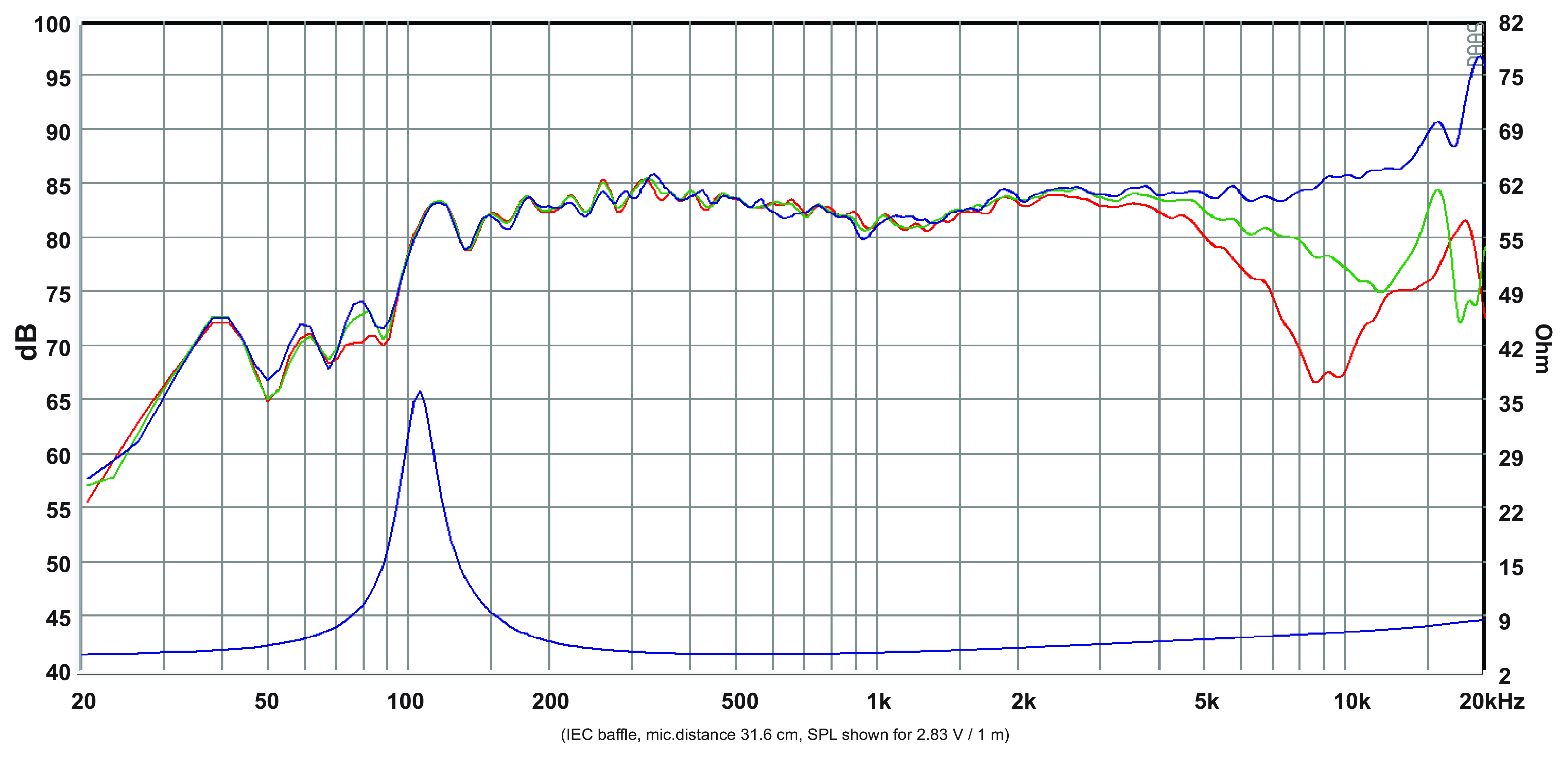 SB Acoustics SB65WBAC25-4 SPL & Impedance