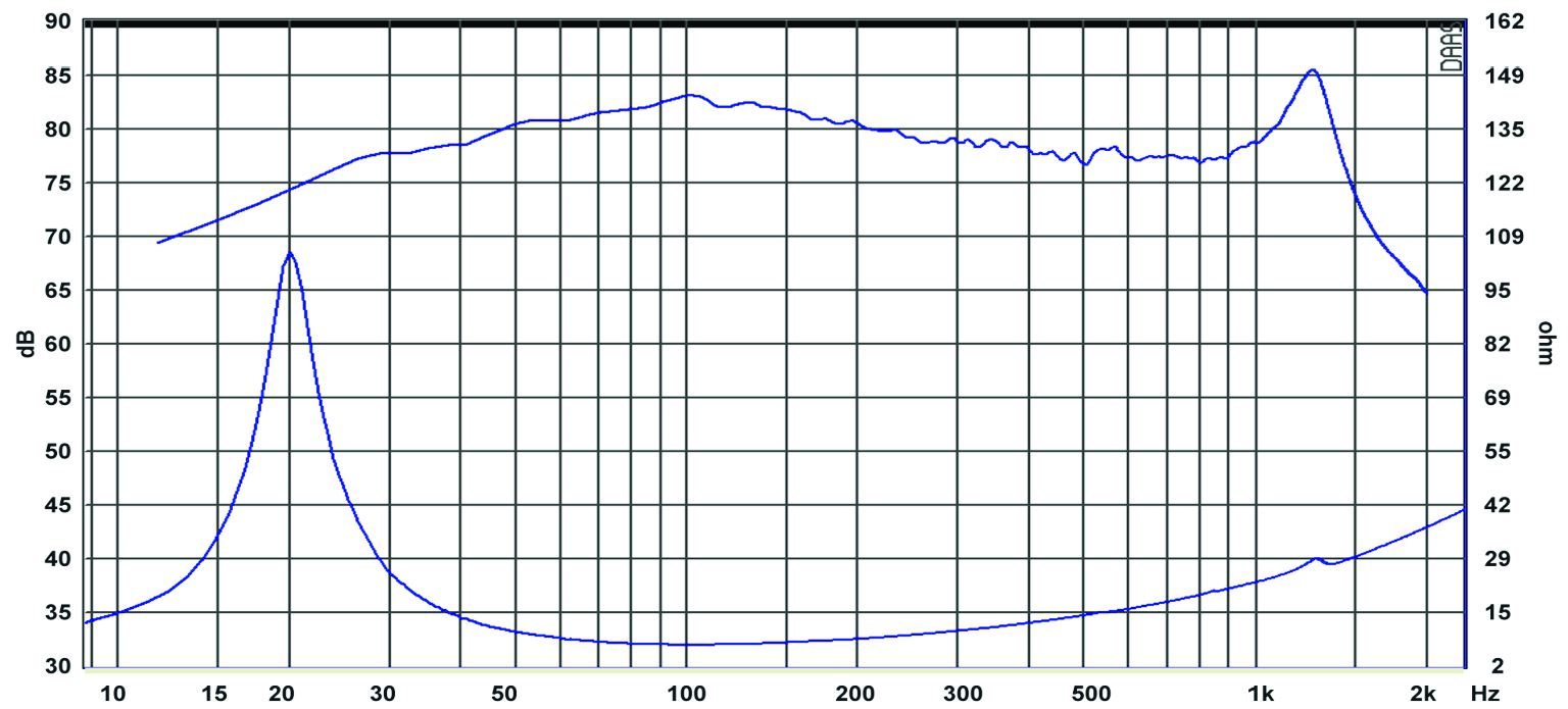 SB Acoustics SW26DBAC76-8 SPL & Impedance