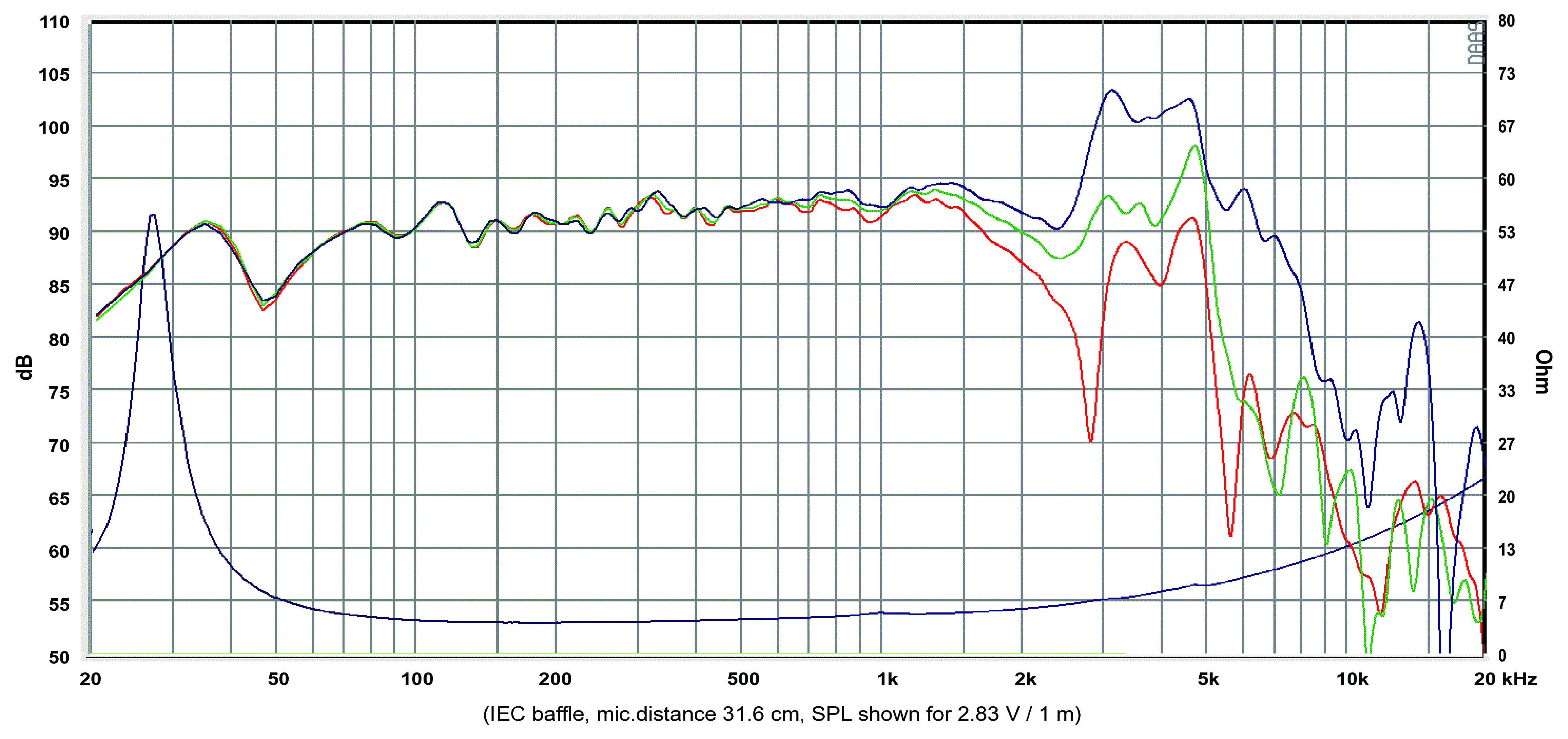 SB Acoustics WO24P-4 SPL & Impedance