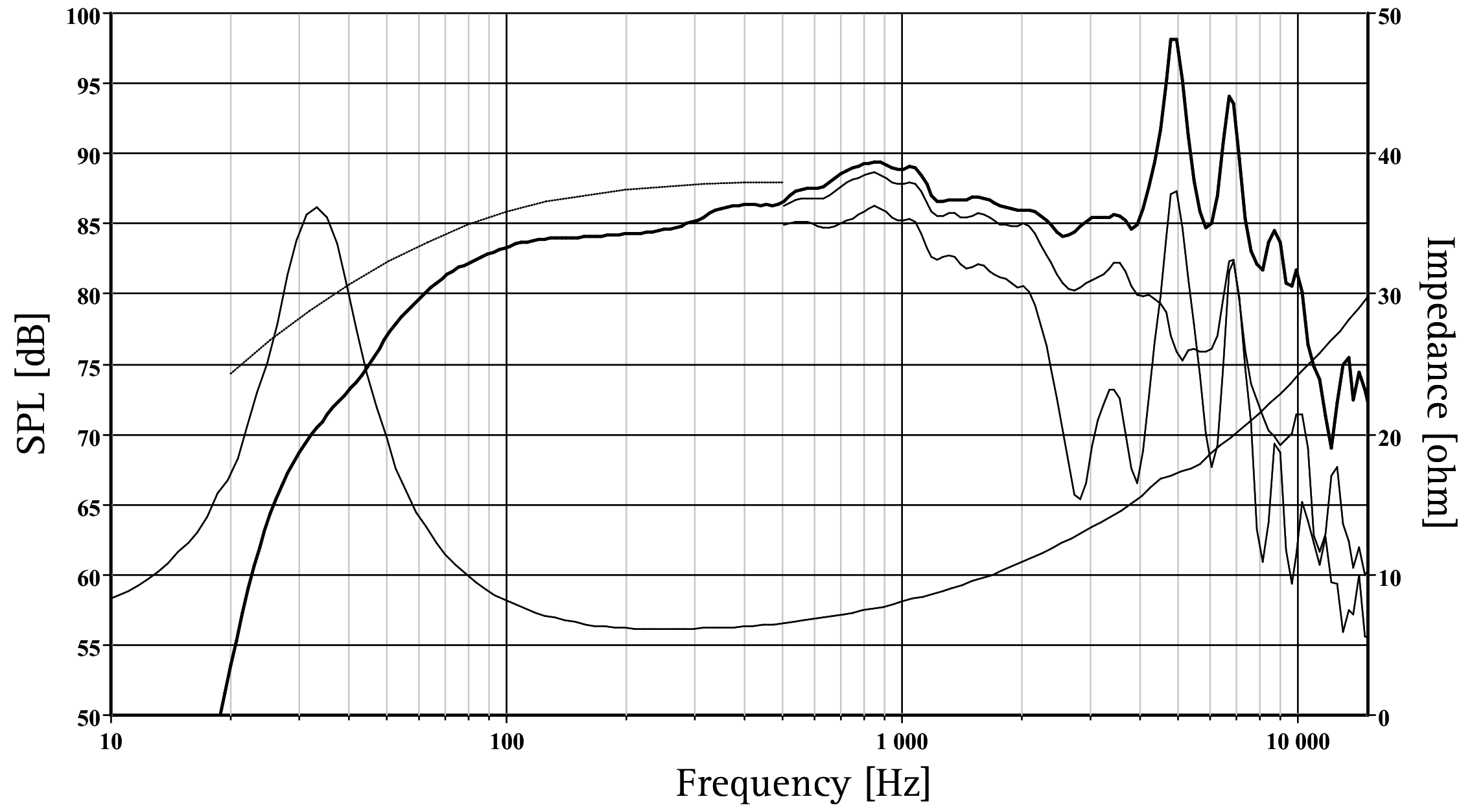 SEAS H1085-08 L18RCY/P SPL & Impedance