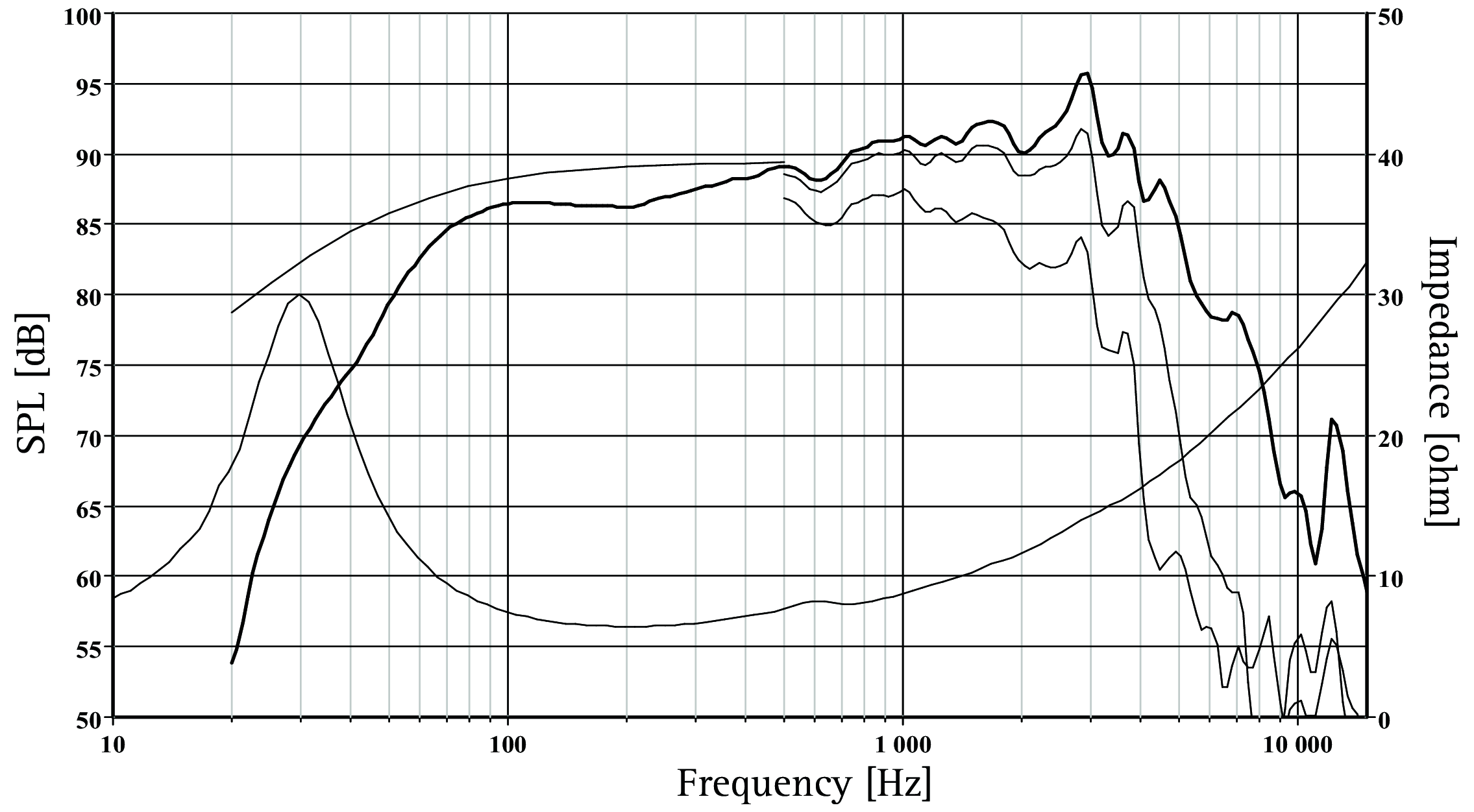 SEAS H1288-08 CA22RNX SPL & Impedance
