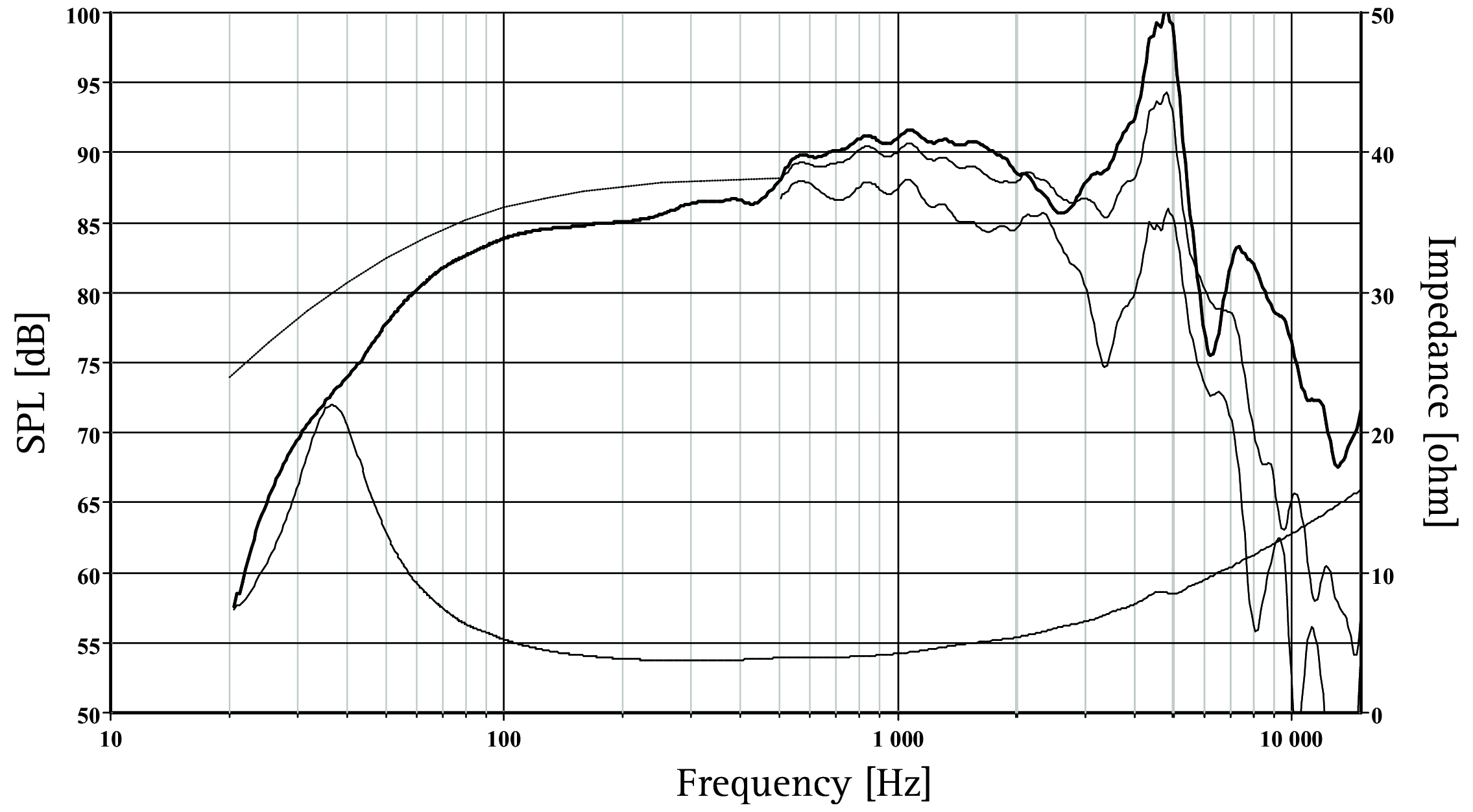 SEAS H1488-04 L16RNX SPL & Impedance