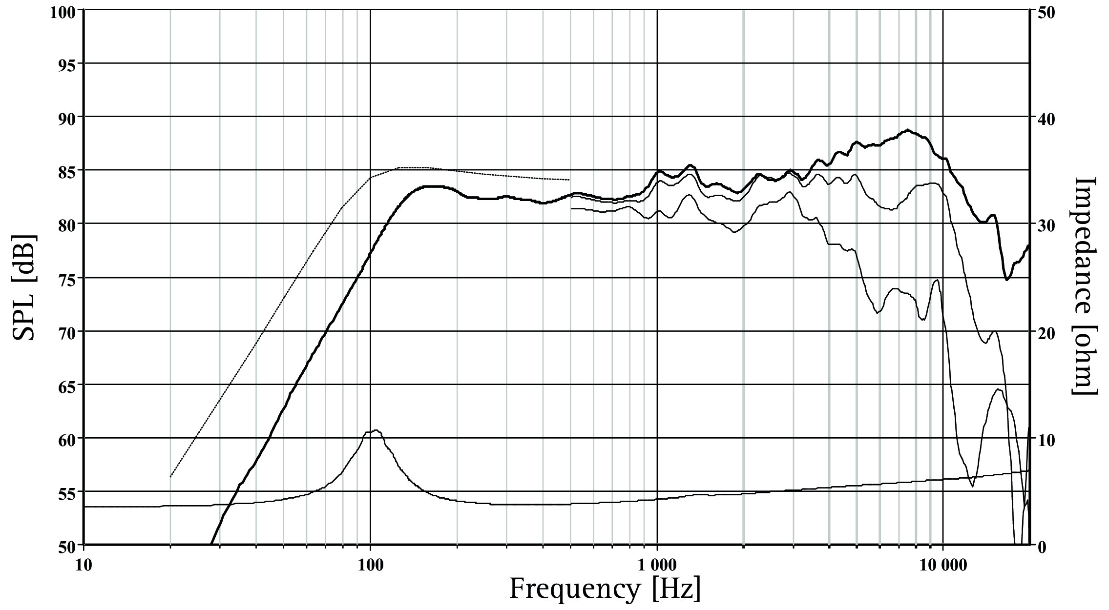 SEAS H1600-04 FU10RB SPL & Impedance