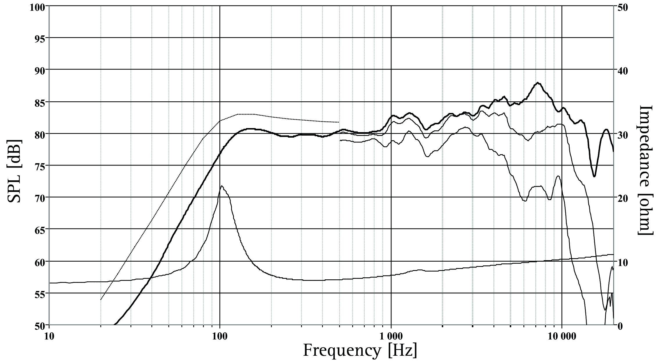 SEAS H1600-08 FU10RB SPL & Impedance