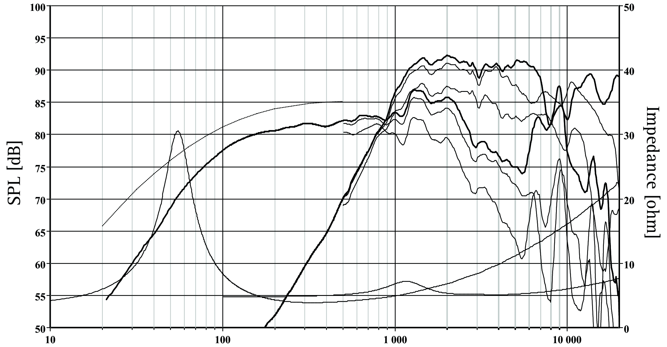 SEAS H1602-04/06 L12RE/XFC SPL & Impedance