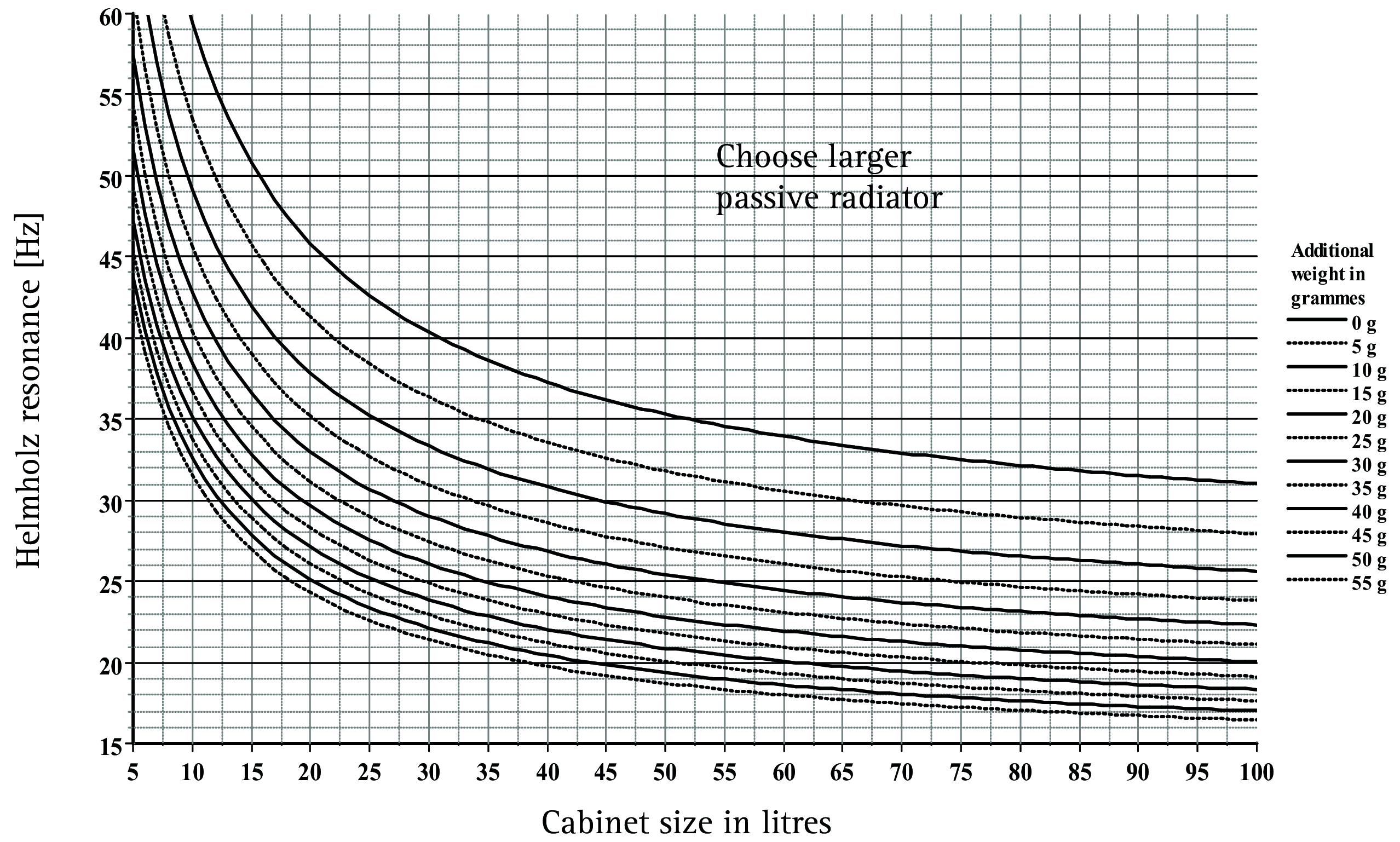 seas passive radiator