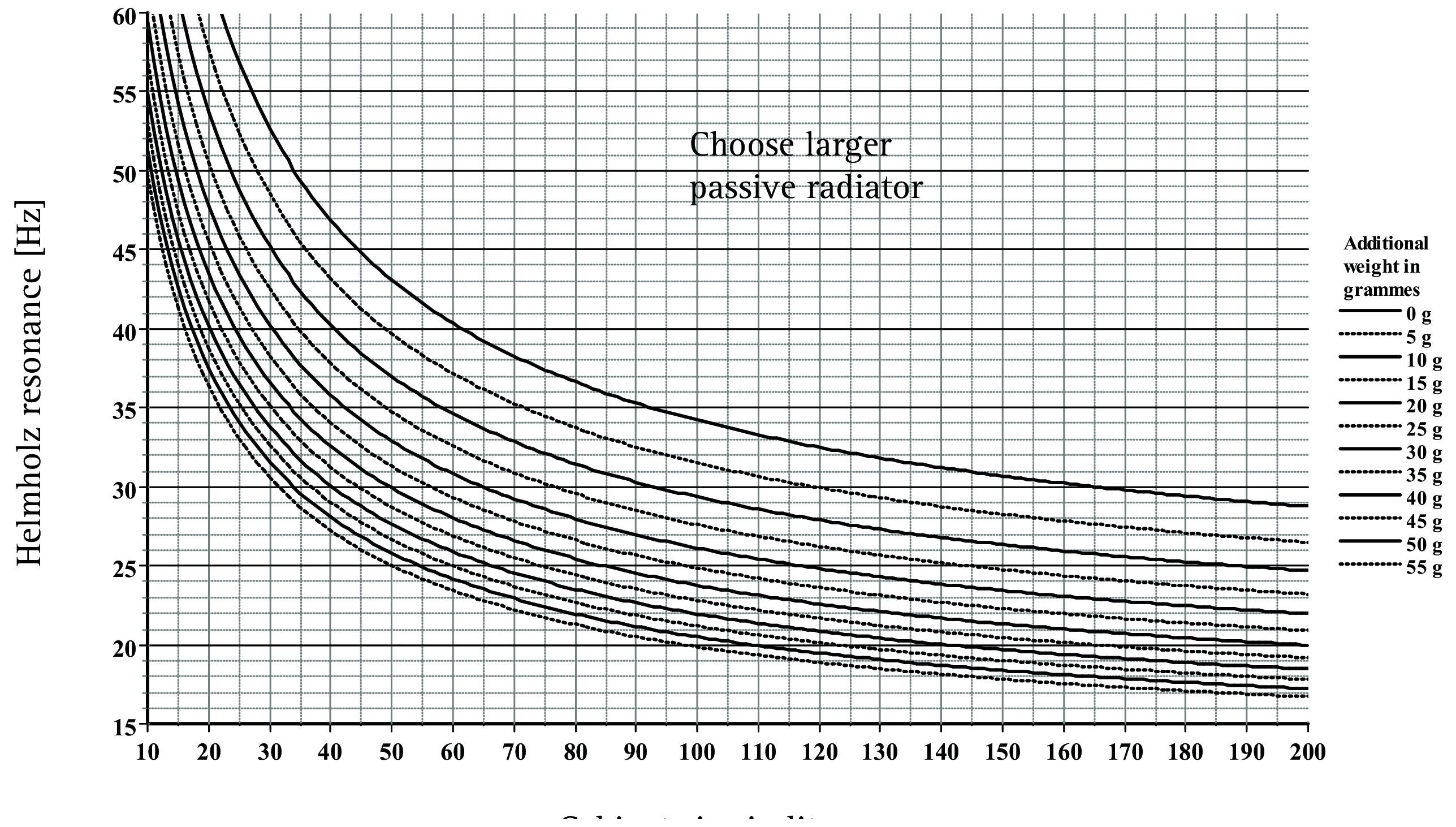 seas passive radiator