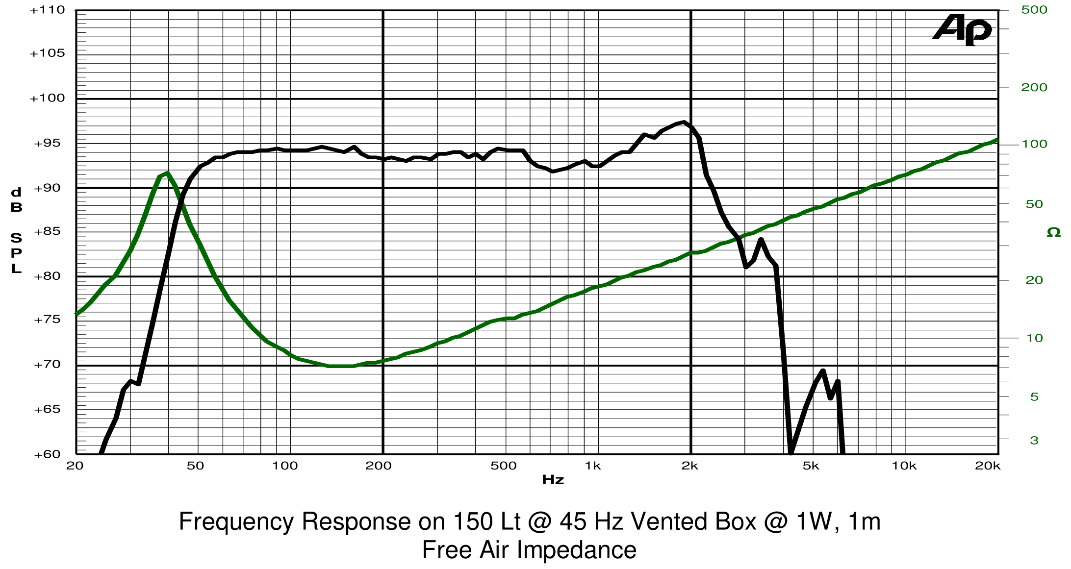 SICA 15 PFS 4 SPL & Impedance