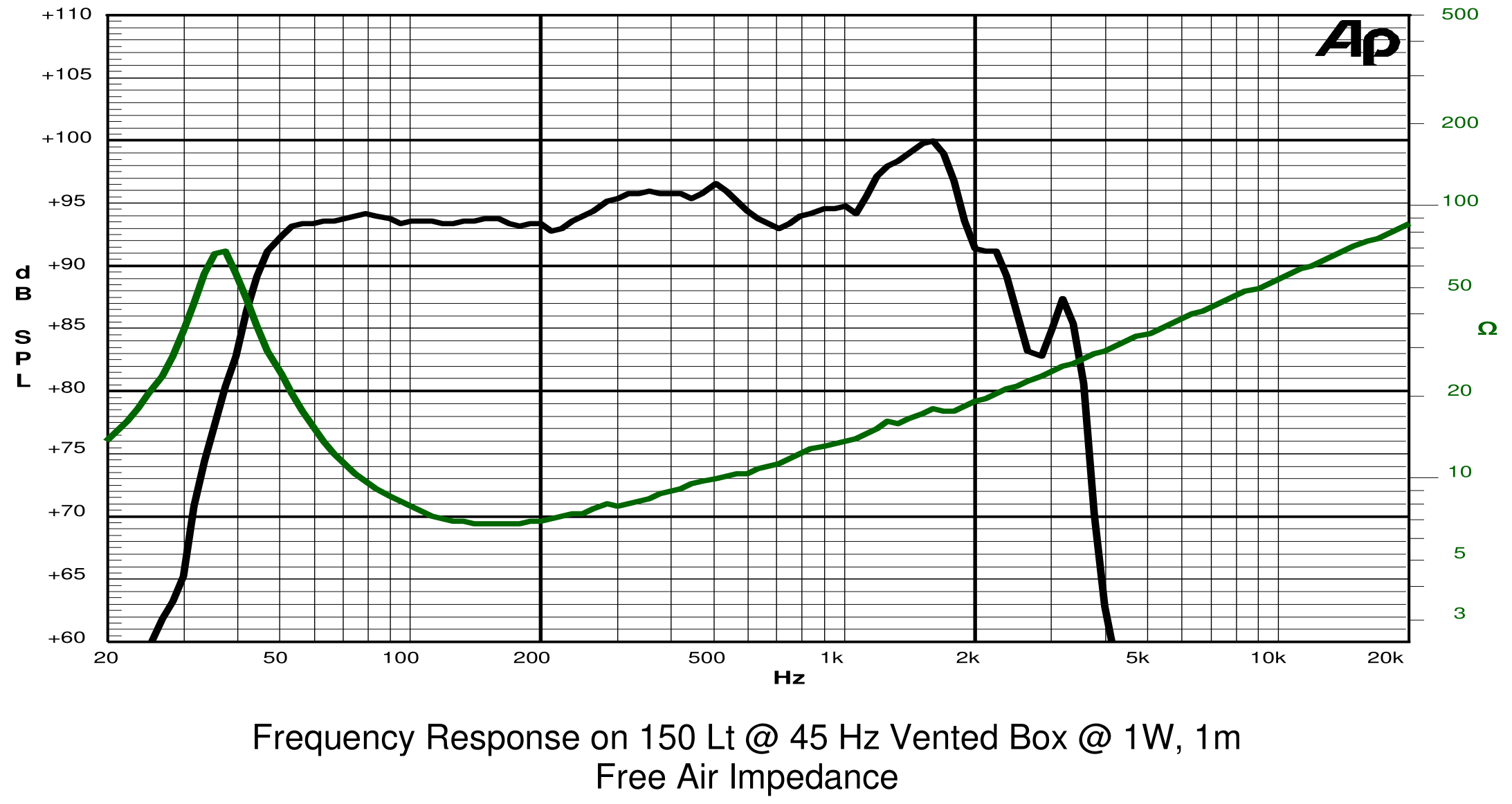 SICA 15 PNS 4 SPL & Impedance