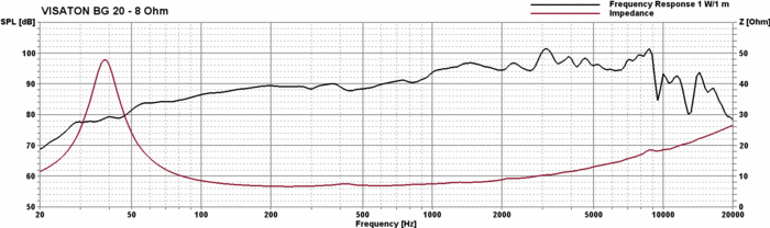 VISATON BG 20 - 8 Ohm - 8" Full-range