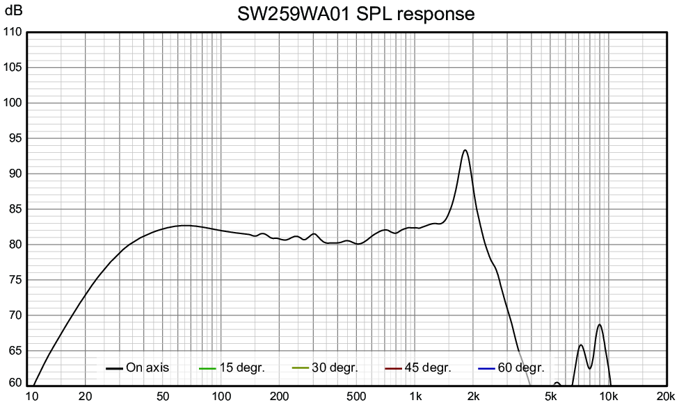 Wavecor SW259WA01 SPL